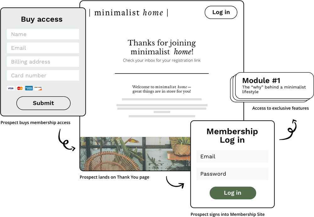 Membership Starter Kit image